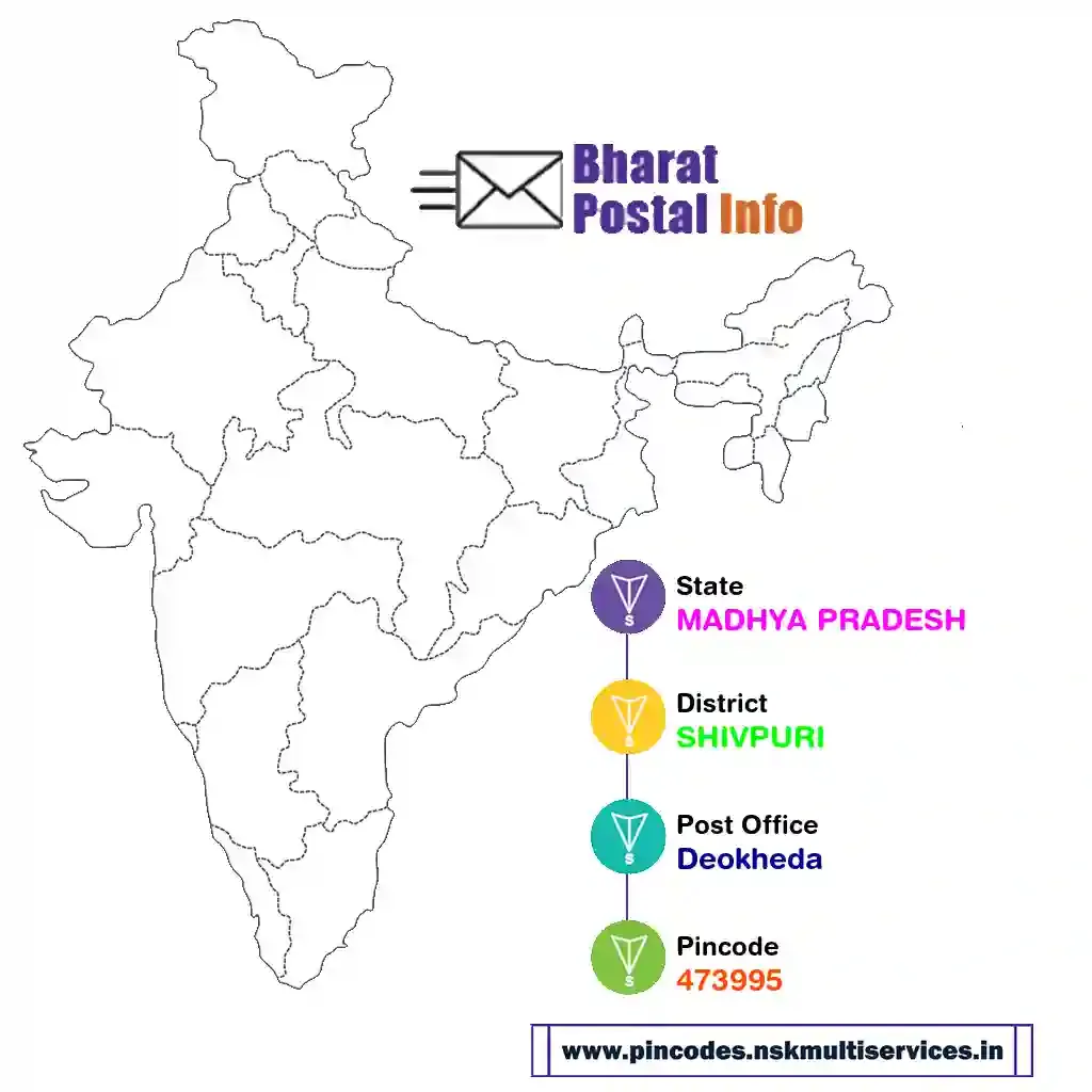 madhya pradesh-shivpuri-deokheda-473995